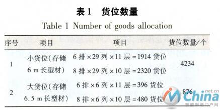 自动化立体仓库在铝型材行业的应用