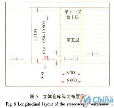 自动化立体仓库在铝型材行业的应用