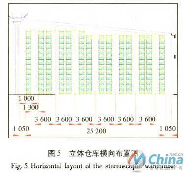 自动化立体仓库在铝型材行业的应用