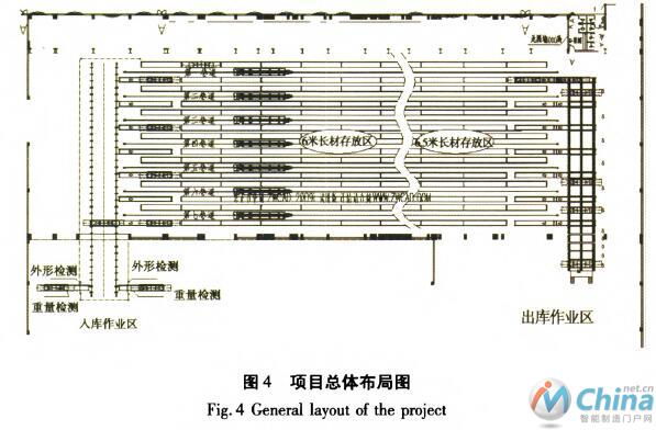 自动化立体仓库在铝型材行业的应用