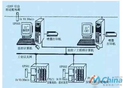 与时俱进的PLC