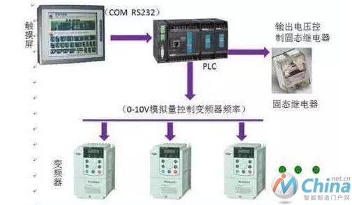 与时俱进的PLC