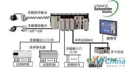 与时俱进的PLC