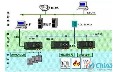 与时俱进的PLC