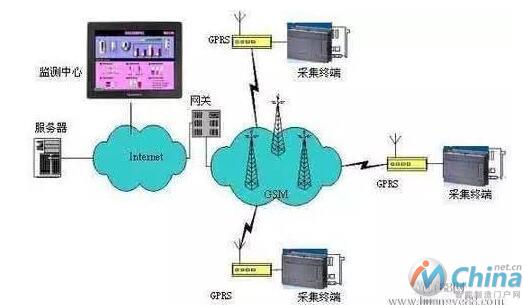 与时俱进的PLC