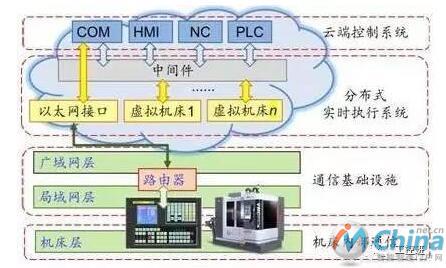 智能数控系统未来展望