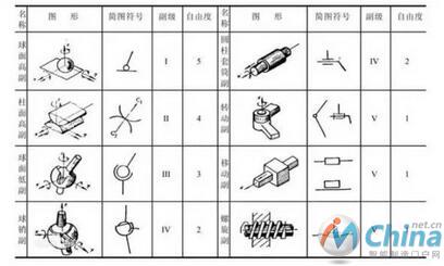 一文读懂工业机器人结构、驱动及技术指标