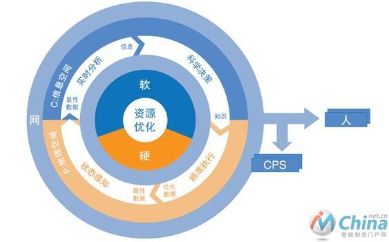 CPS本质