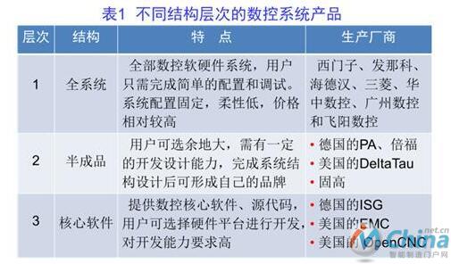 面向智能制造的数控系统