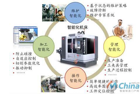 数控机床智能化的需求