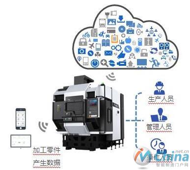 i5智能机床的数据产生及应用