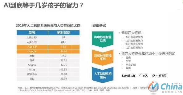  从商业智能到智能商业，AI如何帮助我们做商业决策？-数据分析网