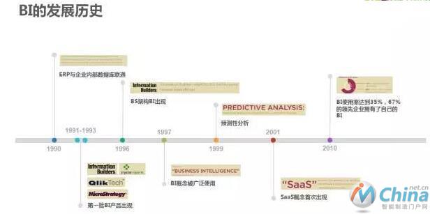 从商业智能到智能商业，AI如何帮助我们做商业决策？-数据分析网