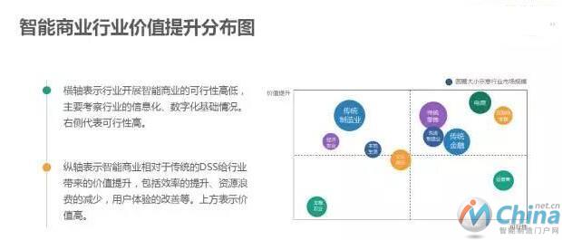 从商业智能到智能商业，AI如何帮助我们做商业决策？-数据分析网