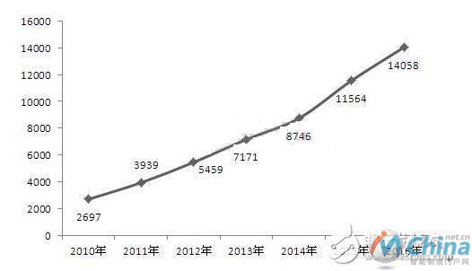 伺服电机，国产机器人需补的“短板”