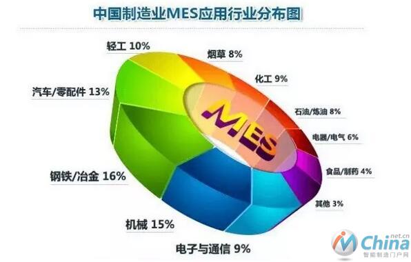 MES成功关键：7难点+12要点