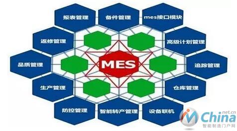 MES成功关键：7难点+12要点