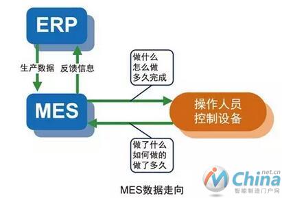 MES成功关键：7难点+12要点