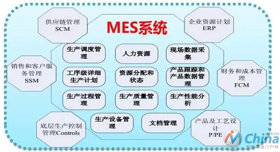 MES成功关键：7难点+12要点