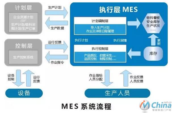 MES成功关键：7难点+12要点