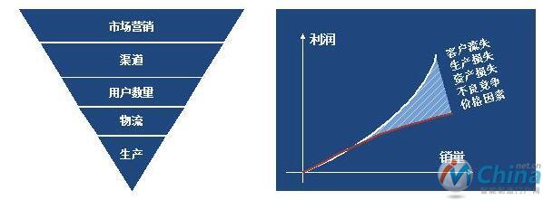 关于18.9L桶装饮用水“一桶一码”应用的思考