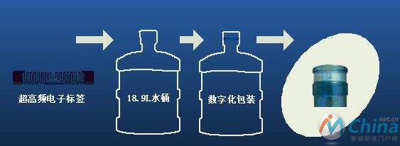 关于18.9L桶装饮用水“一桶一码”应用的思考