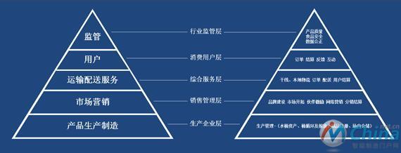 关于18.9L桶装饮用水“一桶一码”应用的思考