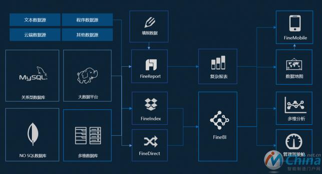  5大领先的商业智能解决方案，国产上榜！-数据分析网