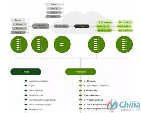 认知计算、区块链IoT、物联网安全 看懂的人将控制未来