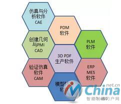 MBD软件框架图