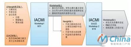 IACMI由Nexight集团提供咨询服务