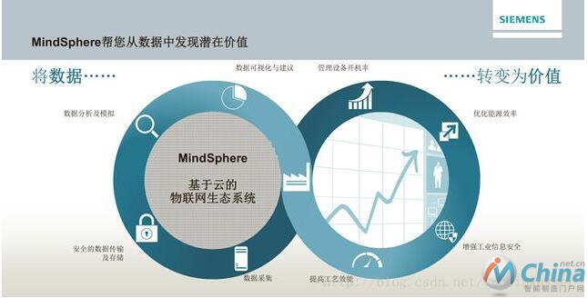 理解数字化双胞胎背后的真实故事