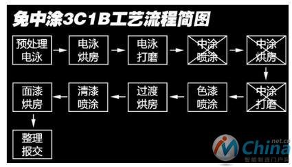 造车的四大工艺与汽车工业机器人