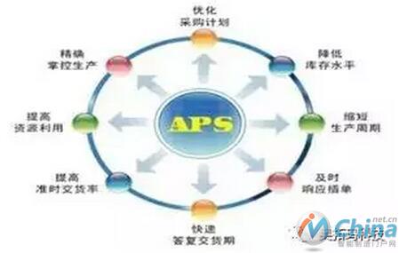 智能制造关键软件之一-----APS智能排产系统