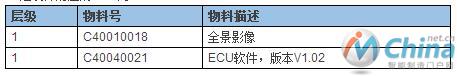 MES的任督二脉