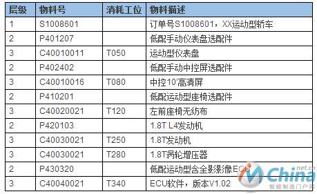 MES的任督二脉