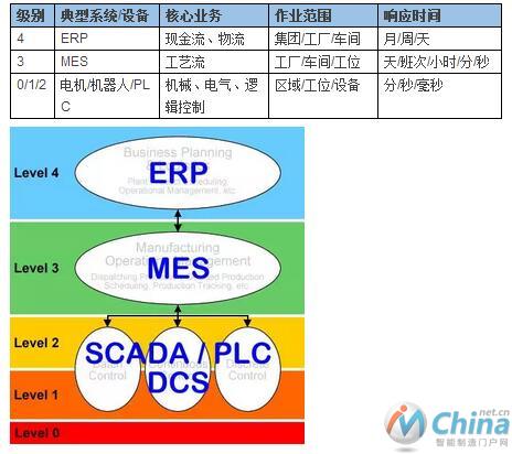 MES的任督二脉