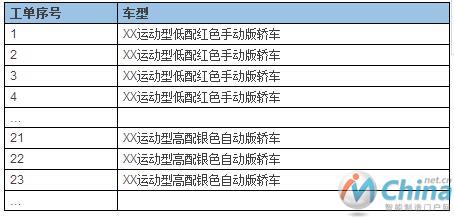 MES的任督二脉