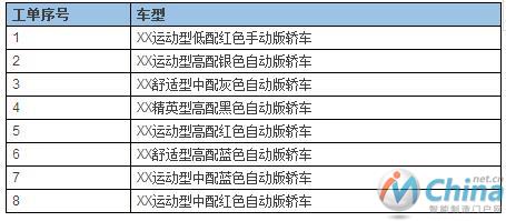 MES的任督二脉