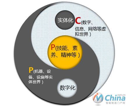  GE工业互联网的关键要素(智能机器、高级分析、工作人员)