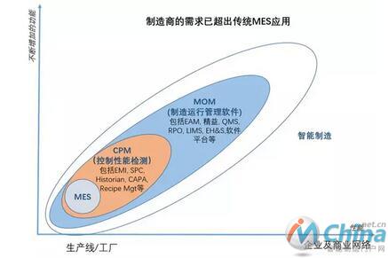 制造业相关软件分类及覆盖范围