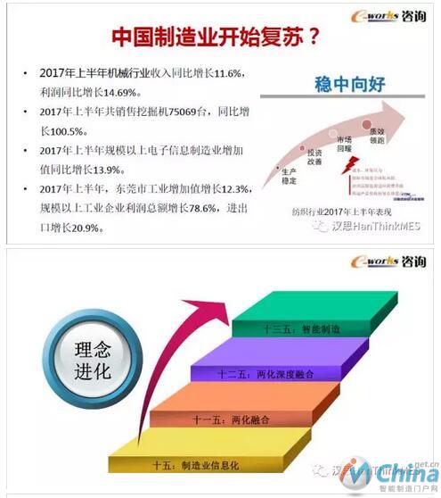 智能制造与MES应用趋势