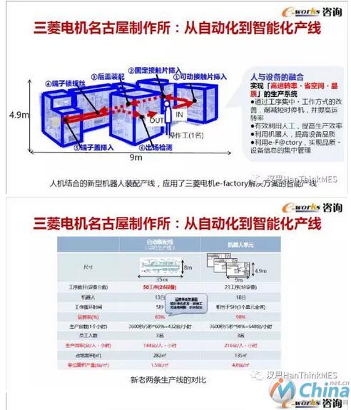 智能制造与MES应用趋势