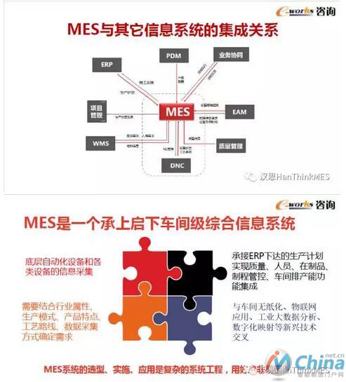 智能制造与MES应用趋势