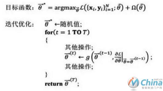 基于机器学习的大数据分析算法目标函数和迭代优化过程