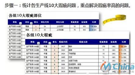  RFID助力服装厂实现返工率从25%降至3%