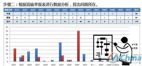   RFID助力服装厂实现返工率从25%降至3%