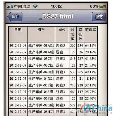  RFID助力服装厂实现返工率从25%降至3%