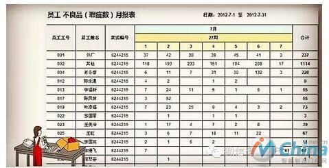   RFID助力服装厂实现返工率从25%降至3%