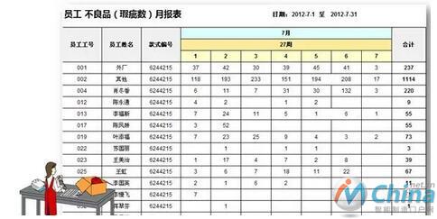  RFID助力服装厂实现返工率从25%降至3%